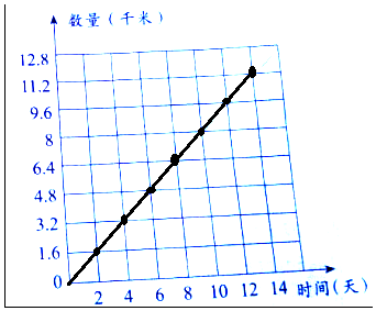 作业帮