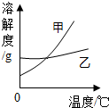 作业帮