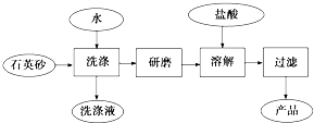 作业帮