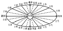 作业帮