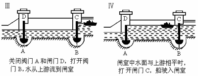 如图所示,是一艘轮船从上游通过船闸开往下游的全过程.