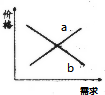 作业帮