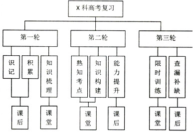 作业帮