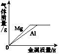 作业帮