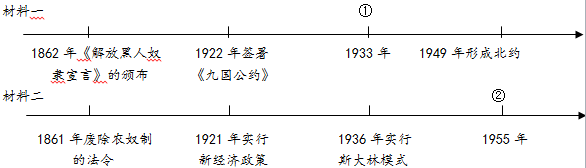 下面是一位同学绘制的两个国家的年代尺读后回答问题