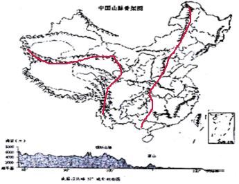 读中国山脉骨架图和地形剖面图,填图,画图,并回答问题