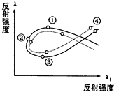 作业帮