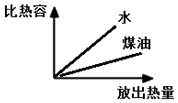 作业帮