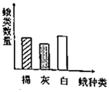 作业帮