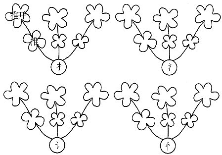 照样子写出带有下面偏旁的字并组词