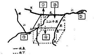 读三江平原水循环示意图,回答下列各题.