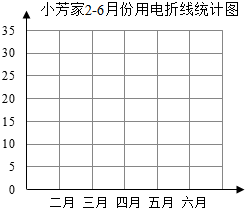 作业帮