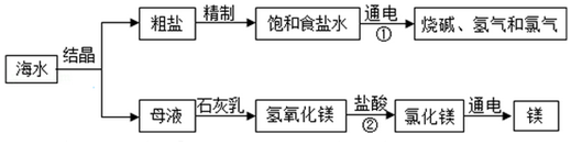 作业帮