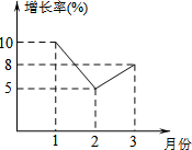 作业帮