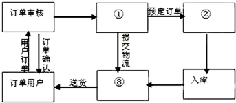 作业帮