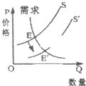 作业帮