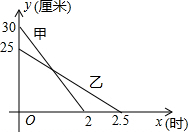 作业帮