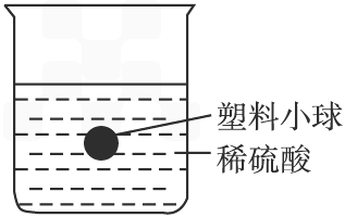 在一烧杯中盛有稀硫酸,有一塑料小球(与酸,碱均不发生反应)悬浮于溶液