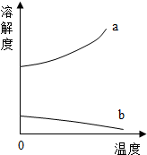 作业帮