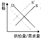 作业帮