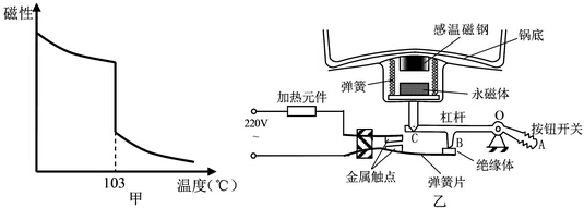 电饭锅中的磁钢限温器电饭锅是生活中常见的用电器,它是利用感温磁钢