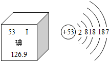 如图是元素周期表中提供的碘元素的部分信息及碘原子的结构示意图