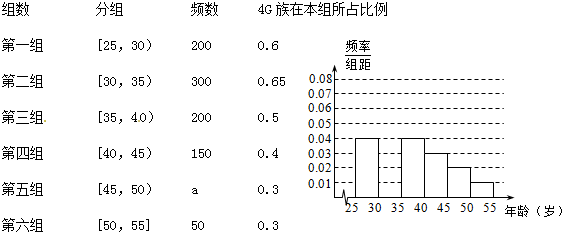 作业帮