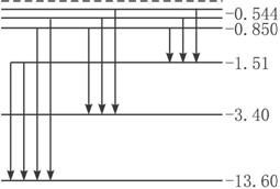 氢原子能级图如图所示 由能级图求