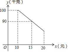 作业帮