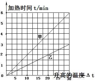 作业帮