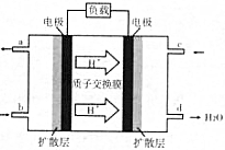 作业帮