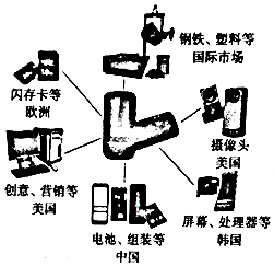 作业帮