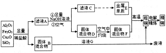 作业帮