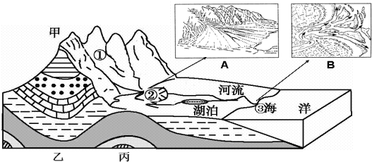 读"我国东部区域图",回答下列问题,a,b两图分别是②③两地的景观图.