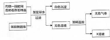 福建联合石化优化出产运转完结节能降耗