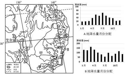 图中艾尔湖为世界上著名的时令湖,面积为0—9500平方公里.