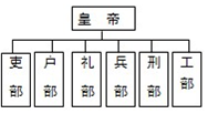 作业帮