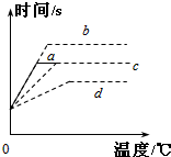 作业帮