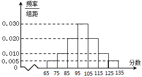 作业帮