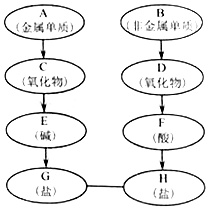 作业帮