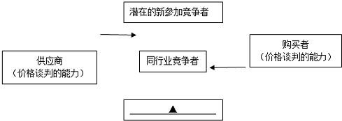 作业帮