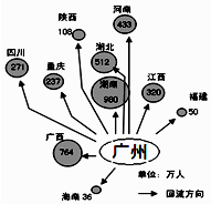 作业帮