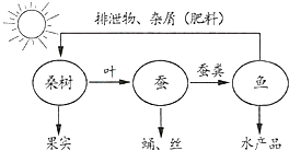 作业帮