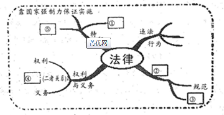 作业帮