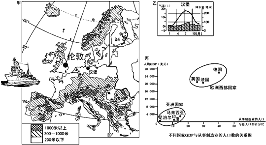 读欧洲西部图,回答下列问题