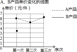 作业帮