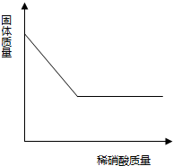 作业帮