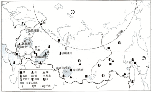 读俄罗斯矿产资源和工业的分布图完成下列各题