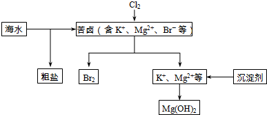 作业帮