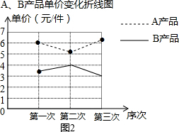 作业帮